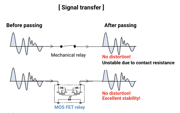 Screenshot 2024-01-09 at 09-33-52 What is a MOSFET Relay.png