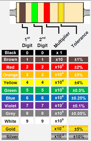 Screenshot 2024-10-03 at 21-10-40 resistor-color-code-bands-3-4-1024.png (AVIF Image 940 × 145...png