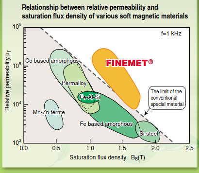 Screenshot 2024-11-02 at 20-51-33 Intro Finemet brochure - hl-fm10-cFinemetIntro.pdf.png