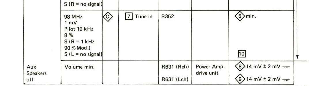 Philips AH684 repair bias adjustment diyAudio