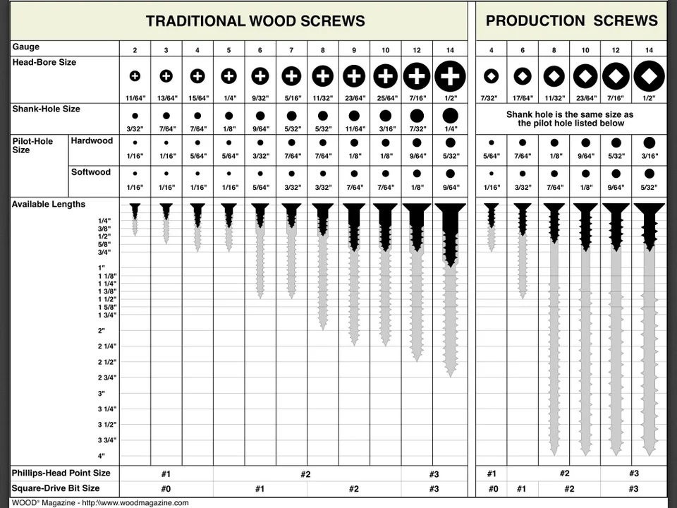 screw chart.jpg