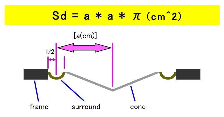 Sd=axaxπ.jpg