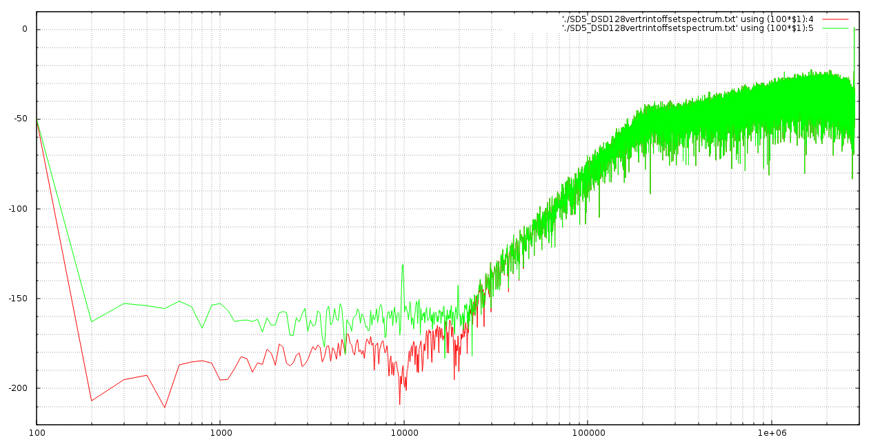SD5_DSD128vertrintoffsetspectrum_alleenoffset_metzonderISI.png