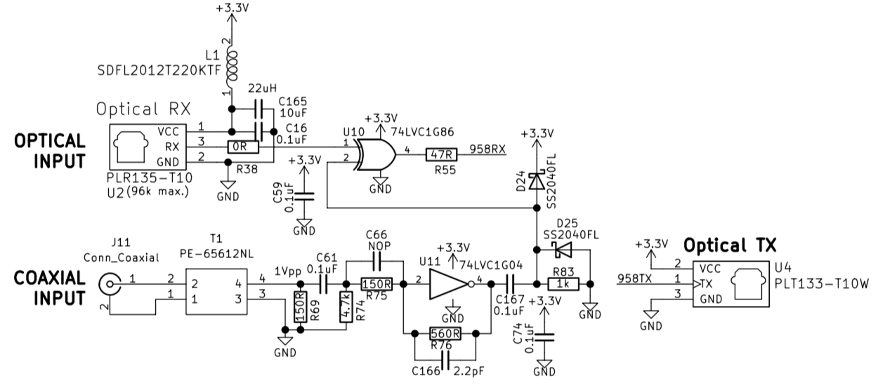 SDPIF-Inputs.png