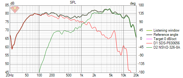 SDS+NSW2 SPLbaff.png