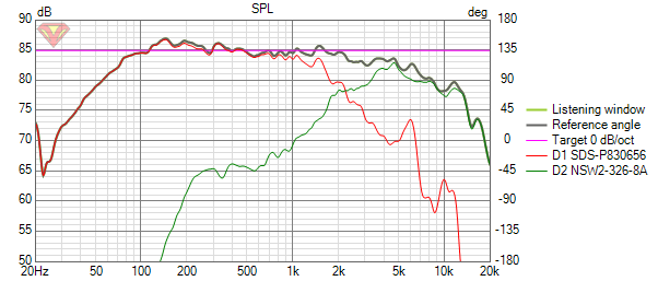 SDS+NSW2full.png