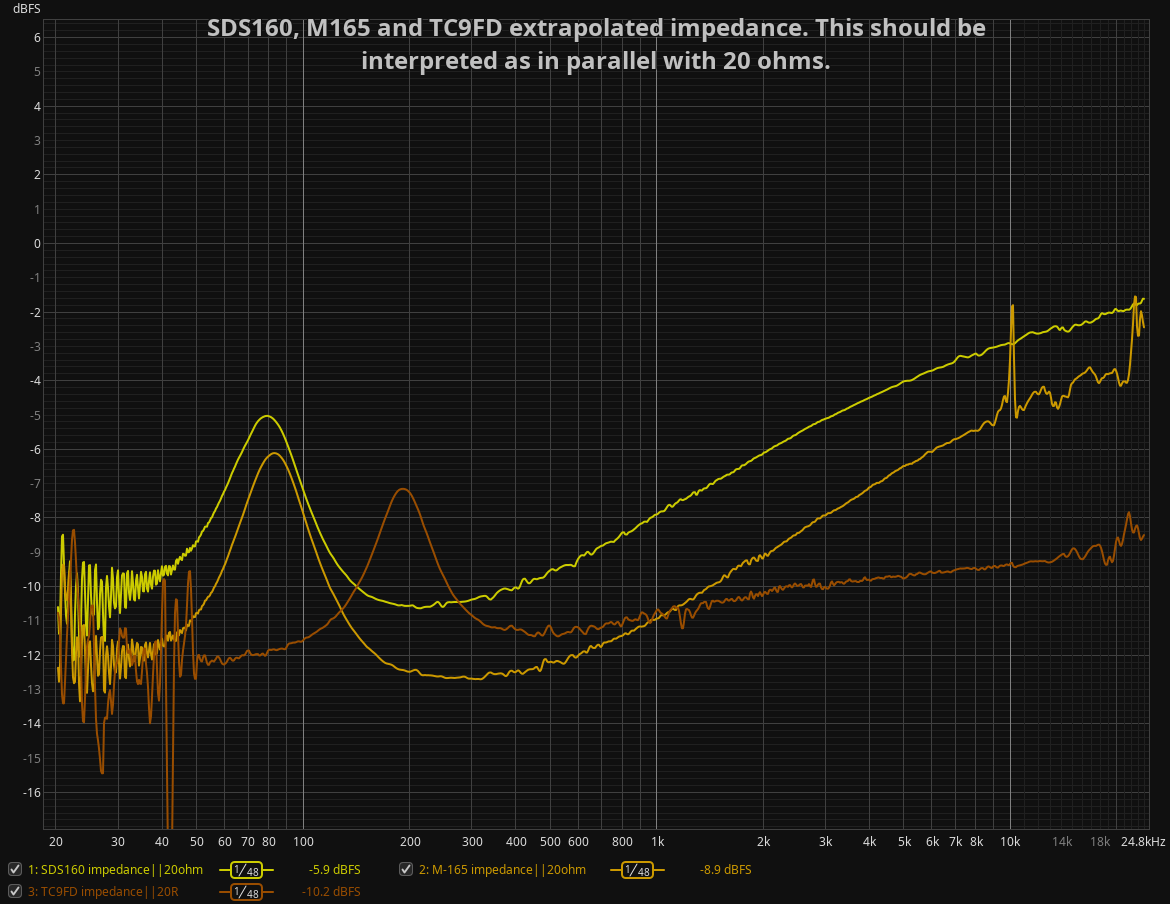 SDS160 M165 and TC9FD impedances.png
