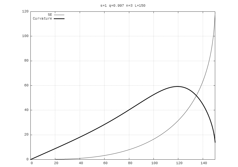 se_curvature.png