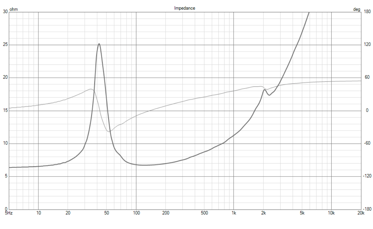sealed sub 40Hz impedance.png