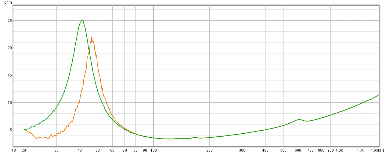 sealed vs ported.png
