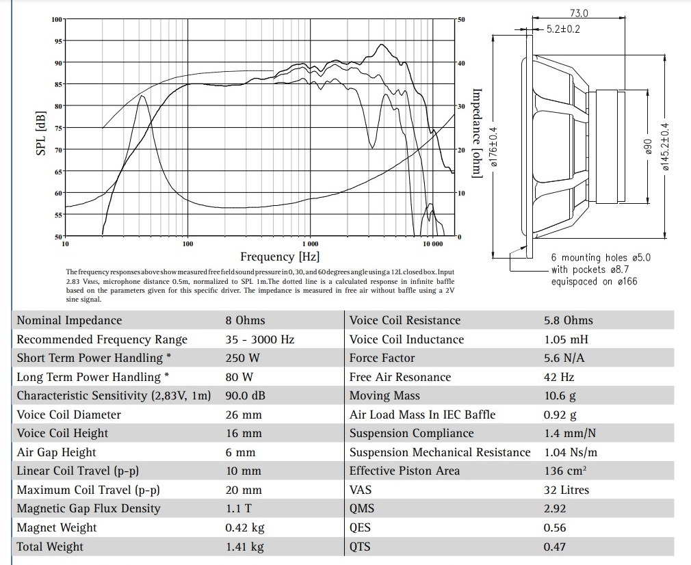 SEAS CA18RLY Woofer (Specs)--.jpg