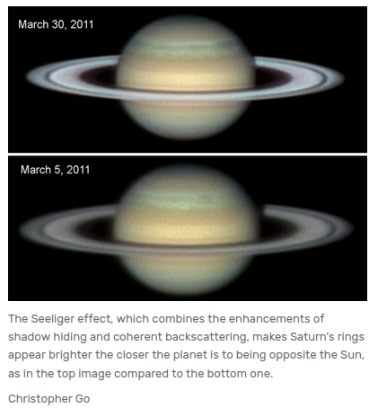 Seeliger Effect.png