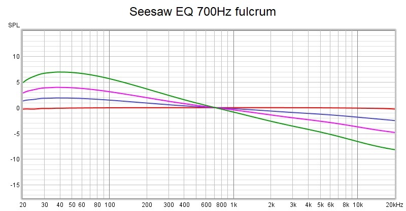 seesaw 700Hz.jpg