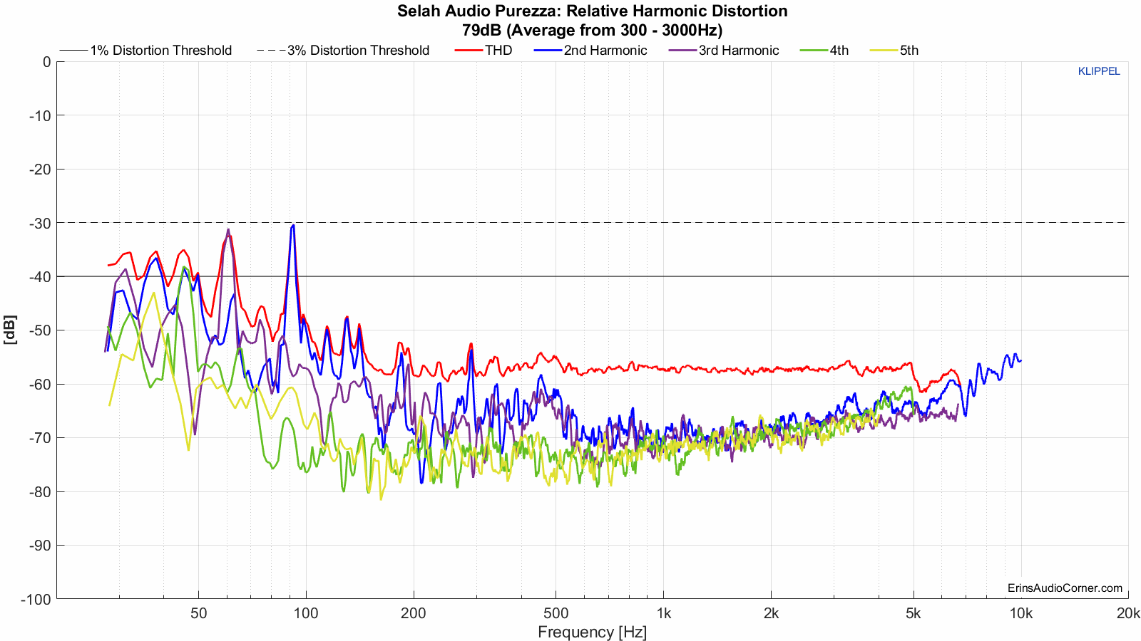 Selah Audio Purezza_HD.gif