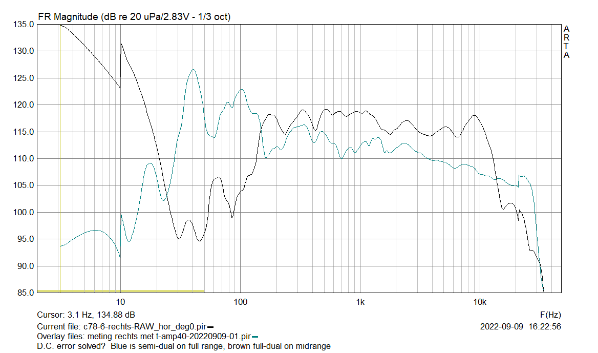 sem- versus full-dual.png