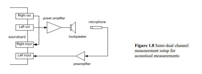 Semi Dual Channel.png