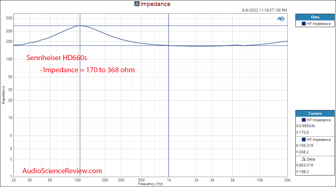 SENNHEISER HD 660 S HiRes Audiophile Open Back Headphone Impedance Measurements.png