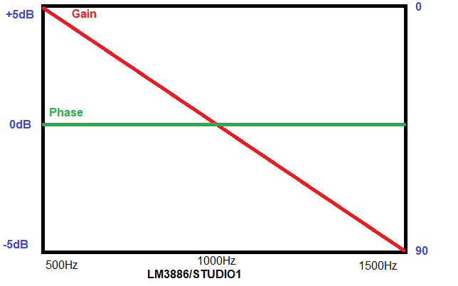 separationLM3886.png