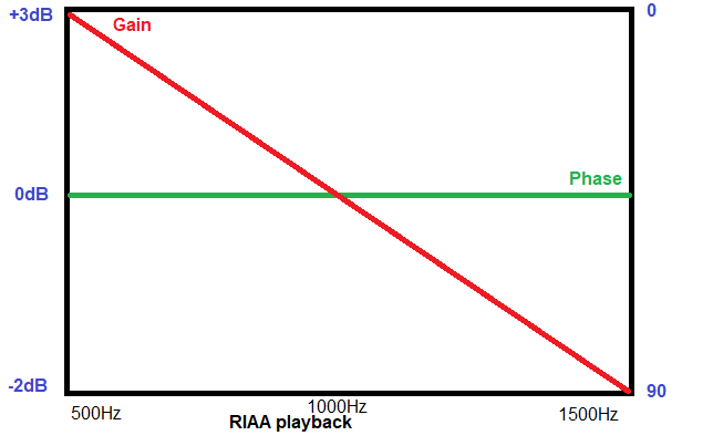 separationRIAA.png