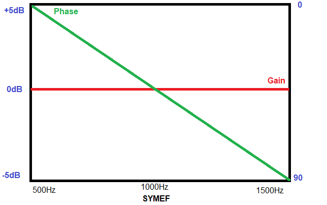 separationSYMEF.png