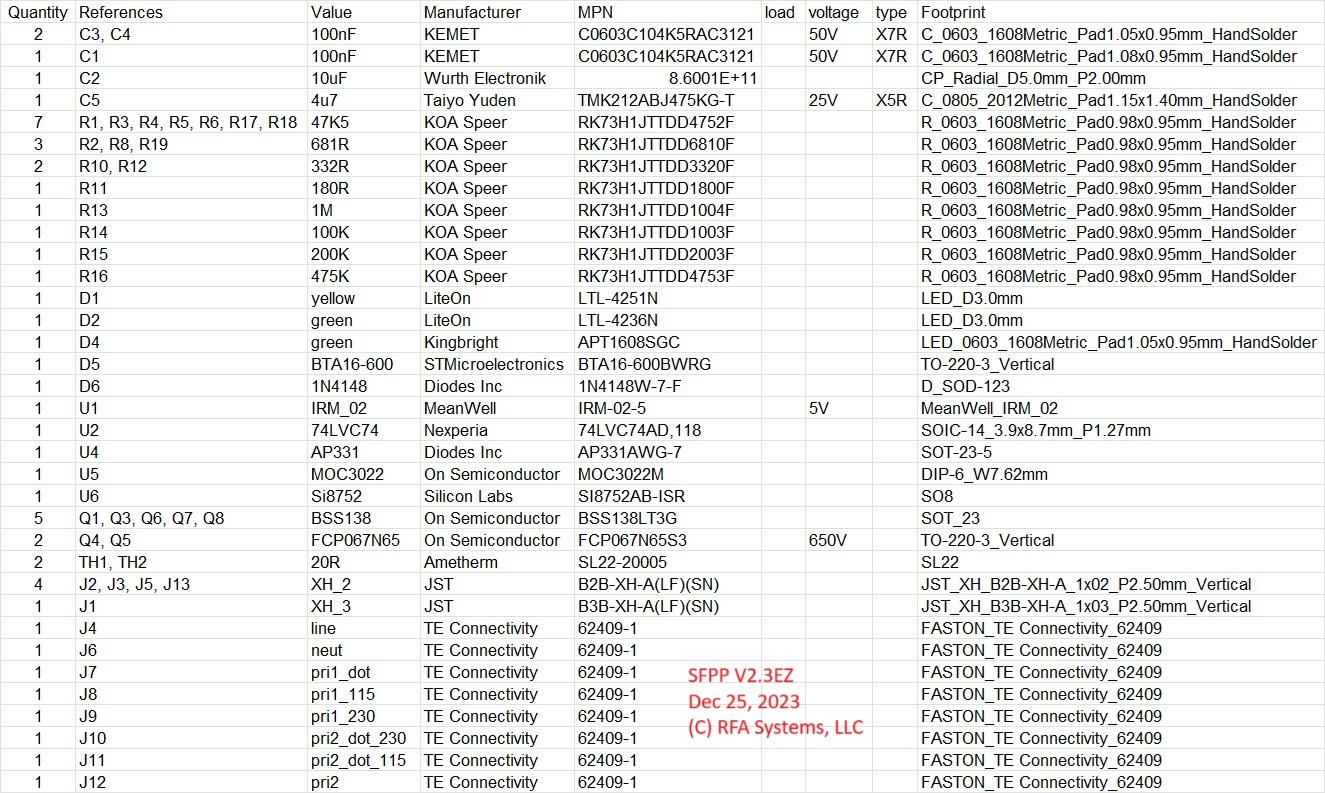 SFPP-V2.3EZ-BOM.jpg