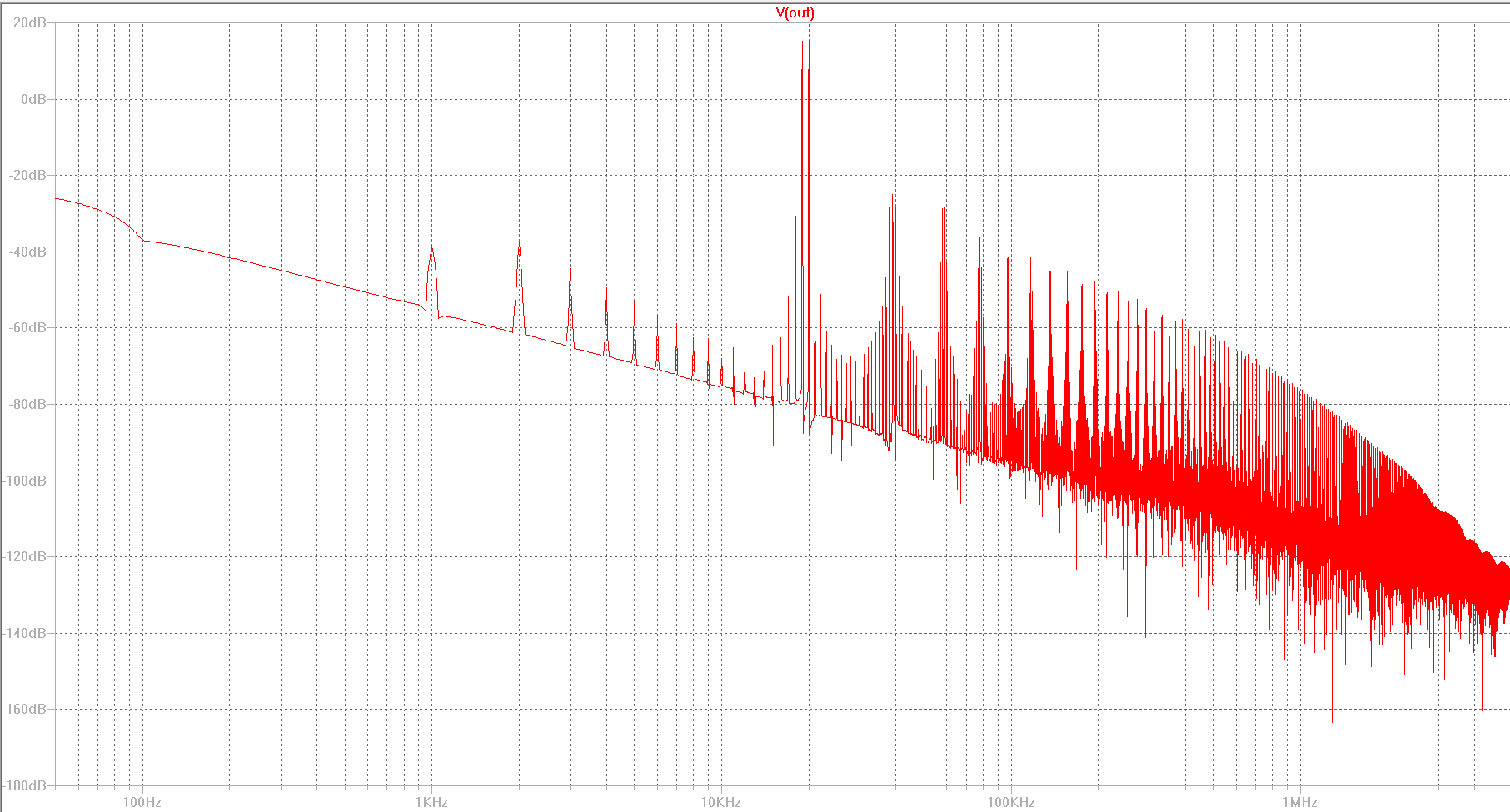 SG97-THD-55dB.png