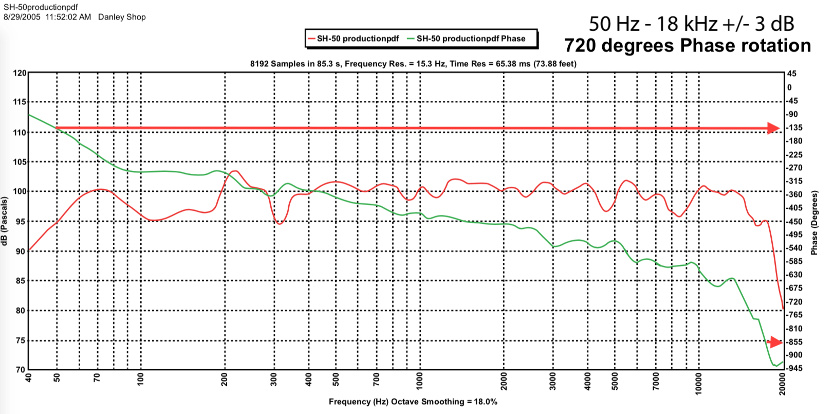 SH-50 720 degrees.png