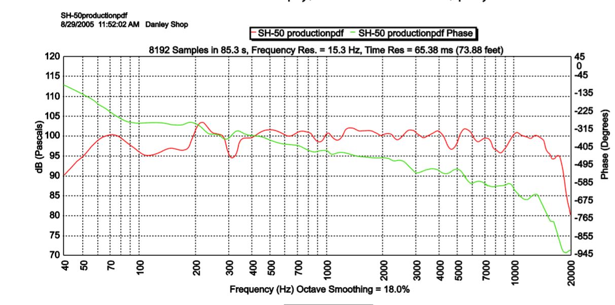 sh-50 phase production.JPG