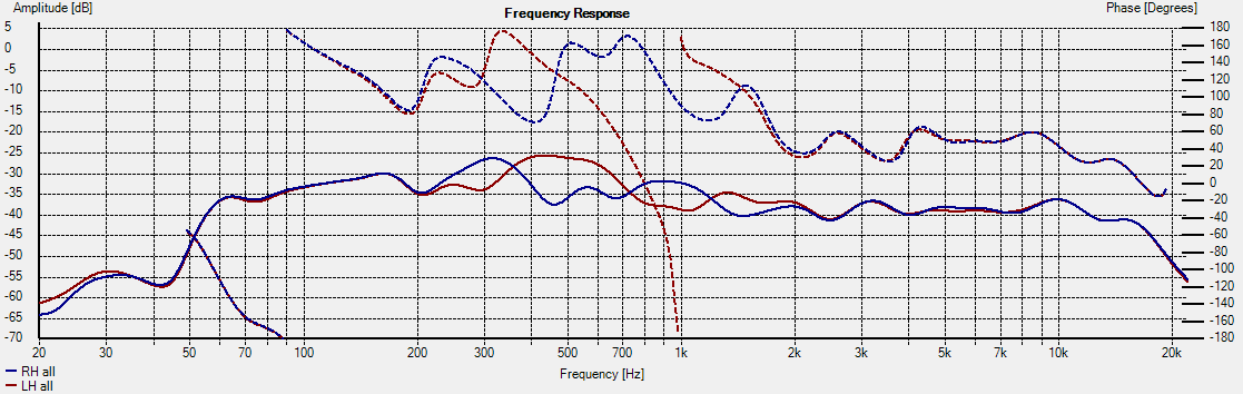 SH50 with no XO no PEQ 1m Blue all in phase, Red MF OOP.png