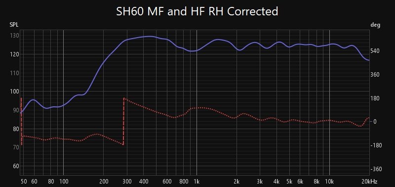 SH60 MF+HF RH Corrected.jpg