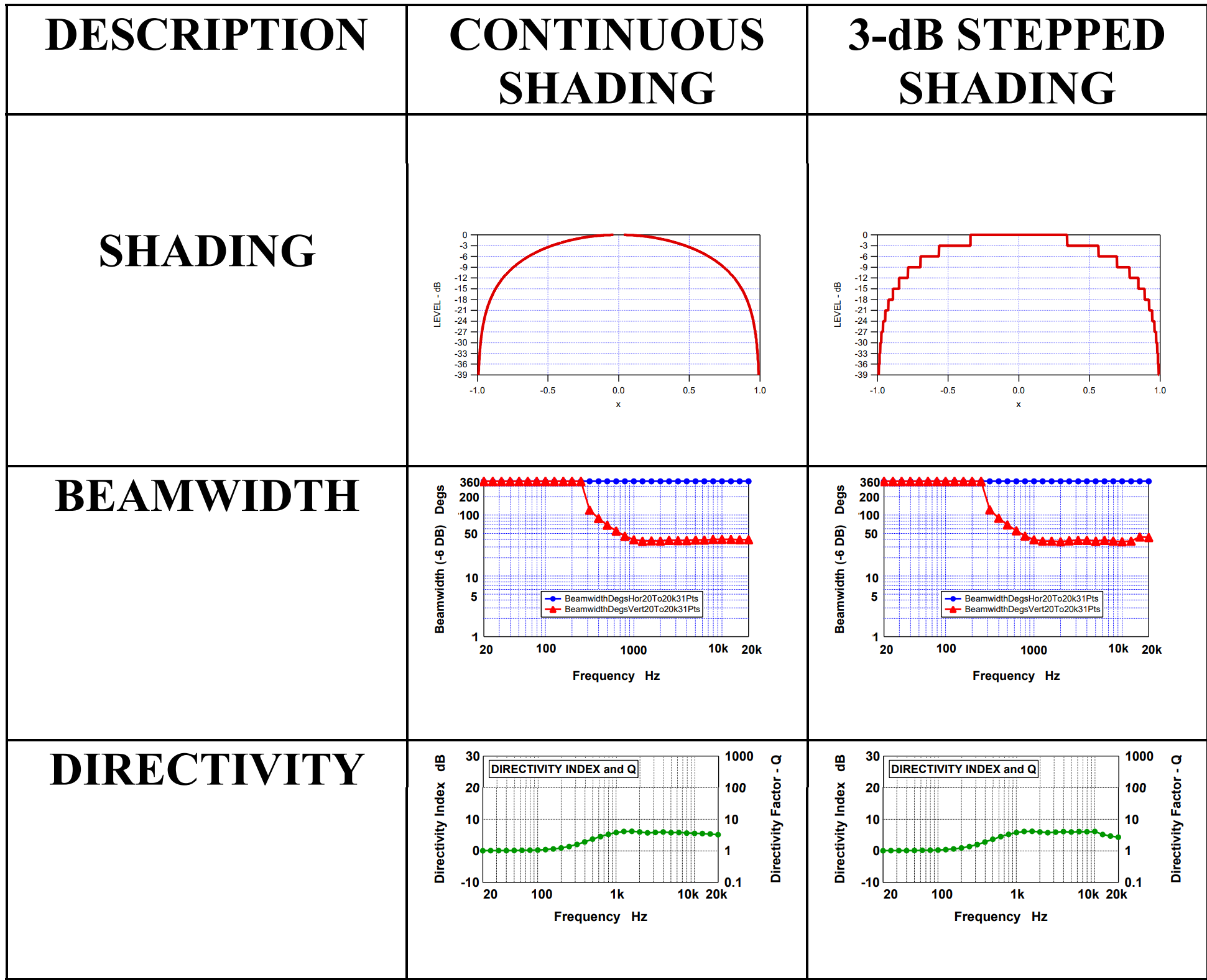 shading-continous-vs-3db-stepped-beamwidth-directivity.png