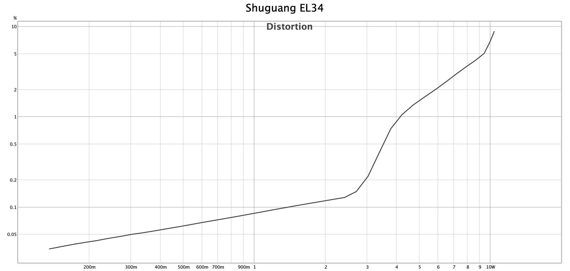 Shuguang EL34_Original.jpeg