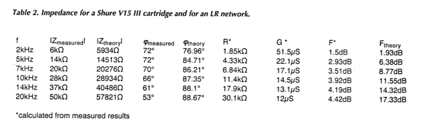 ShureV15IIIandLRseries_460mH_1kohm3388.png