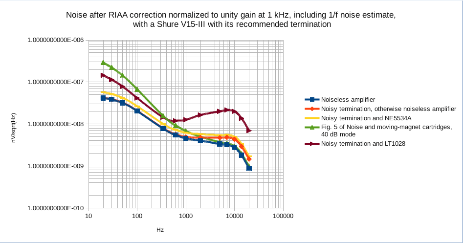 ShureV15IIIRIAAnoise_1overfincl_calculated.png