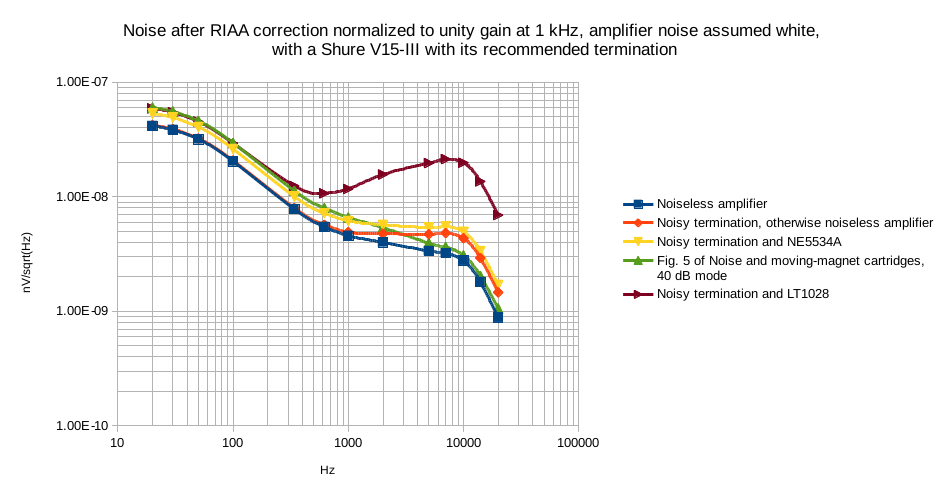 ShureV15IIIRIAAnoise_calculated.png