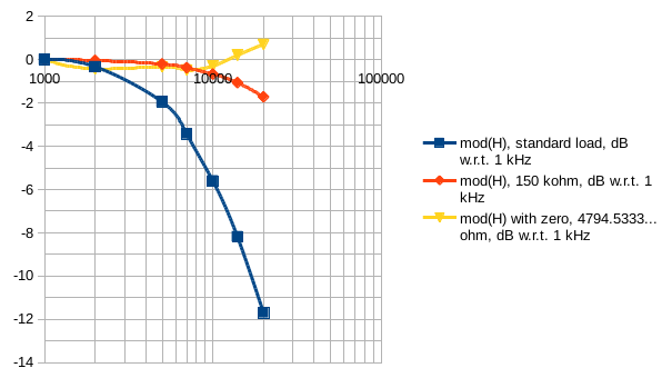 ShureV15IIIstandardNickSukhovordamped.png