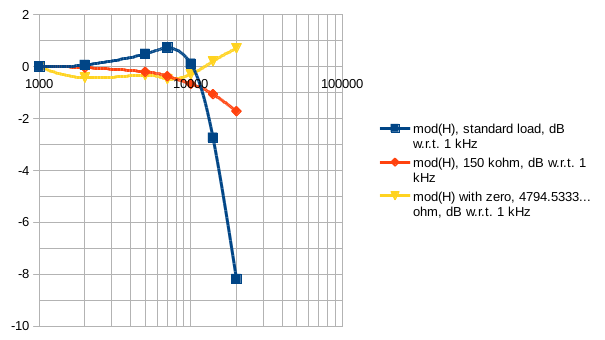 ShureV15IIIstandardNickSukhovordamped.png