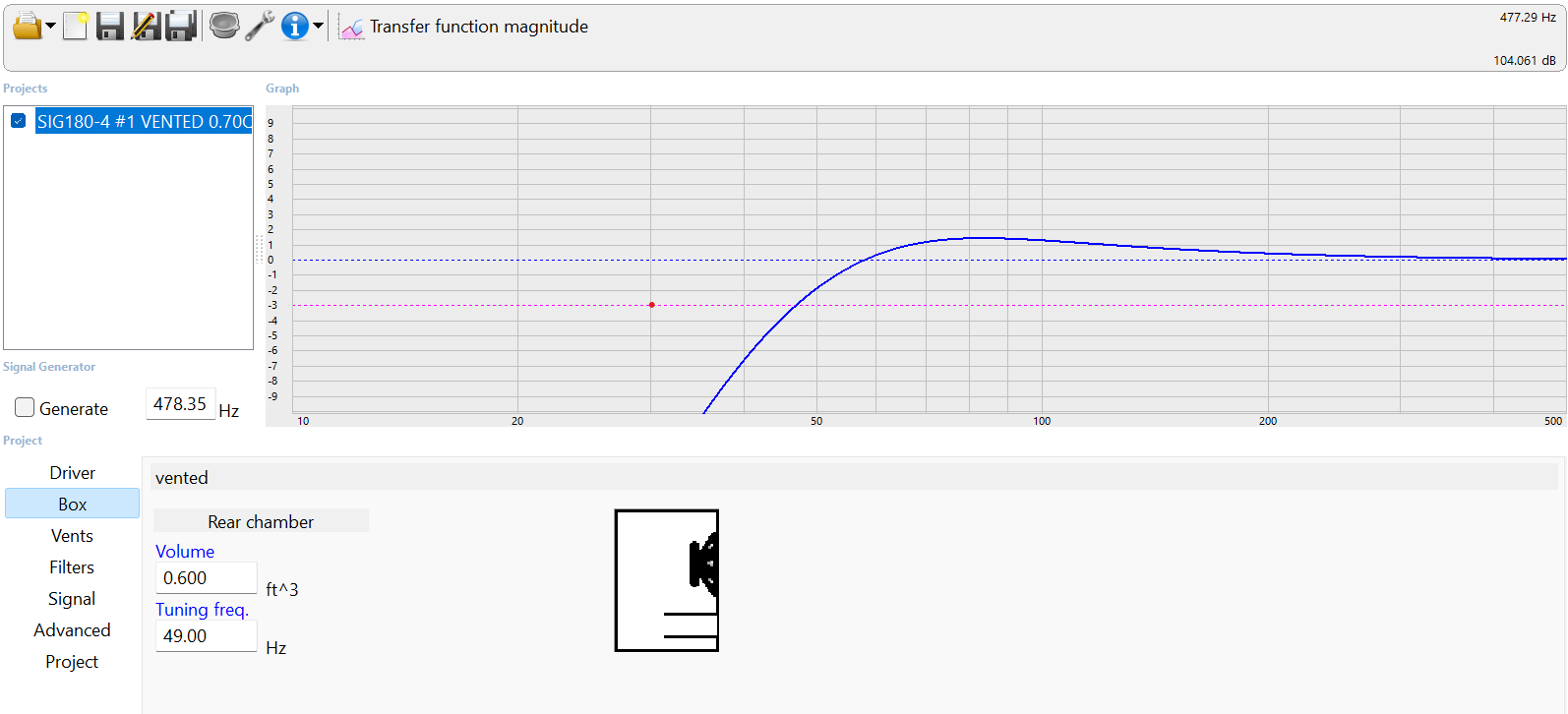 SIG180 0.60 cf Transfer Function.png