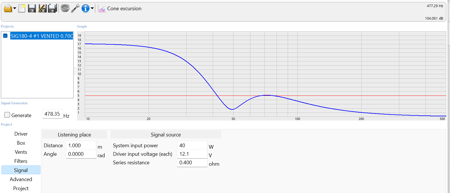 SIG180 Cone Excursion 0.60 cf at 40 watts.png