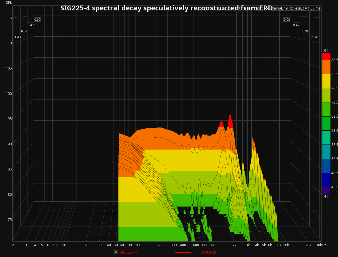 SIG225-4_decay.png