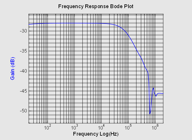 Simon 667 2MHz.png