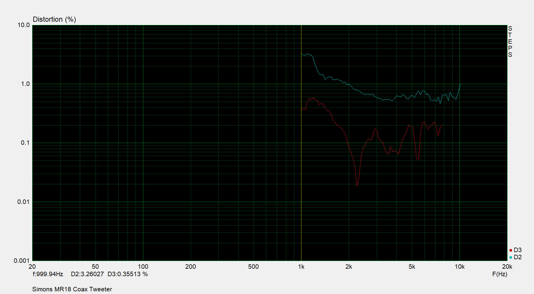 Simon Coax Tweeter Disto 1.png