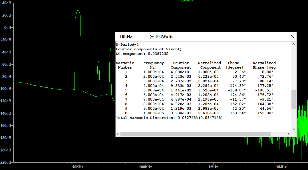simple mosfet fourier.png