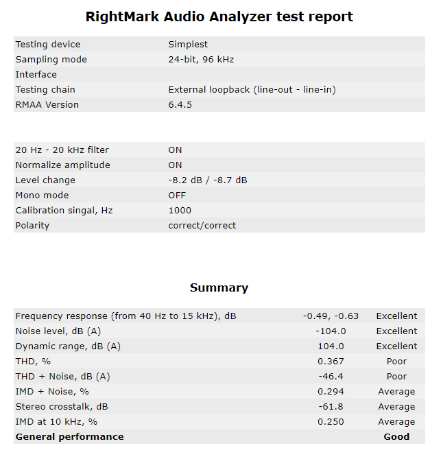 Simplest_RMAA_report.png