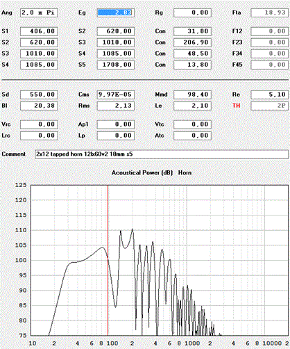 Tapped horn sub 2x12 30hz? | diyAudio Tapped horn sub 2x12 30hz? | diyAudio