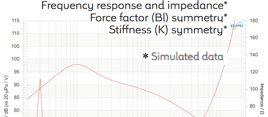 *Simulated Data.png