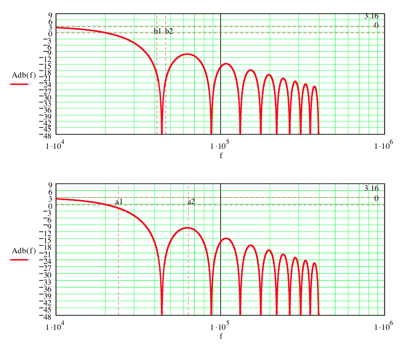 Sin(x):x db 20K 44.1K 16bit images.png