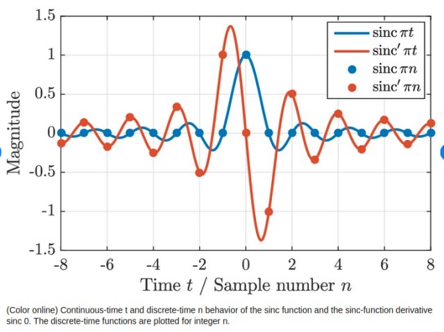 Sinc Function and Derivative.jpg