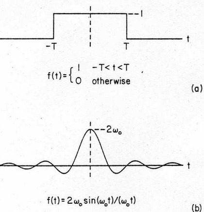 Sinc_Pulse_or_Dirac_Delta.jpg