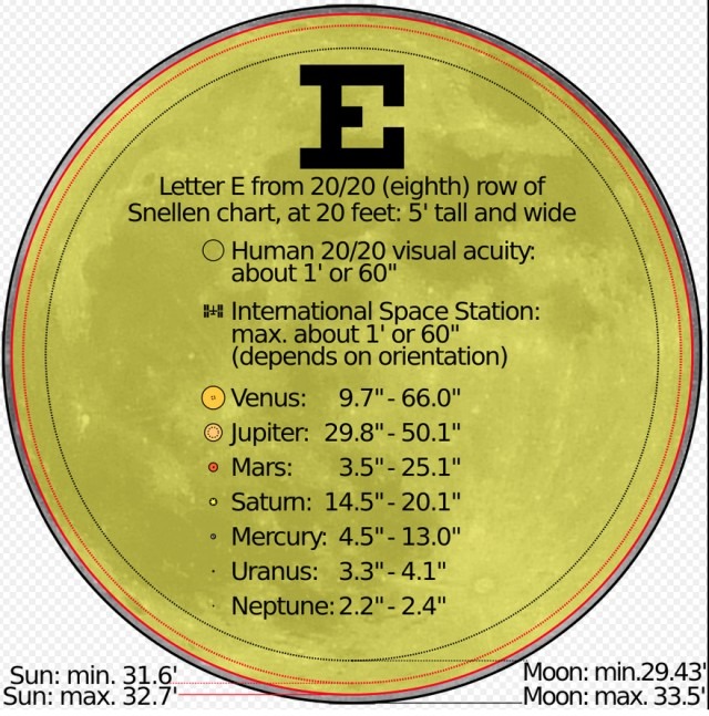 Size of Sun, Moon and Planets.jpg